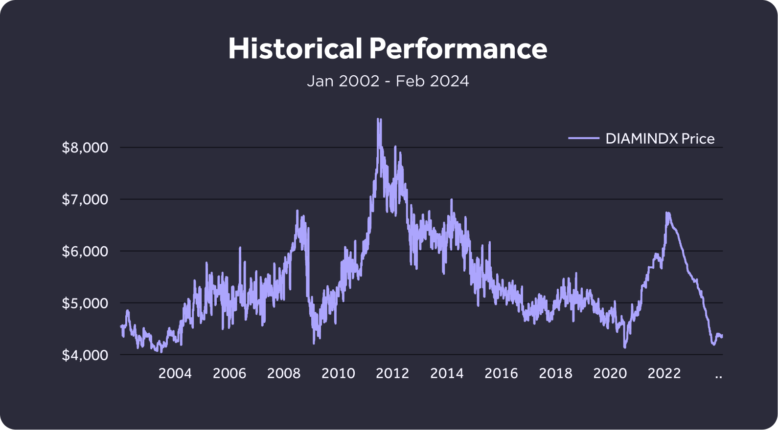 dsindex