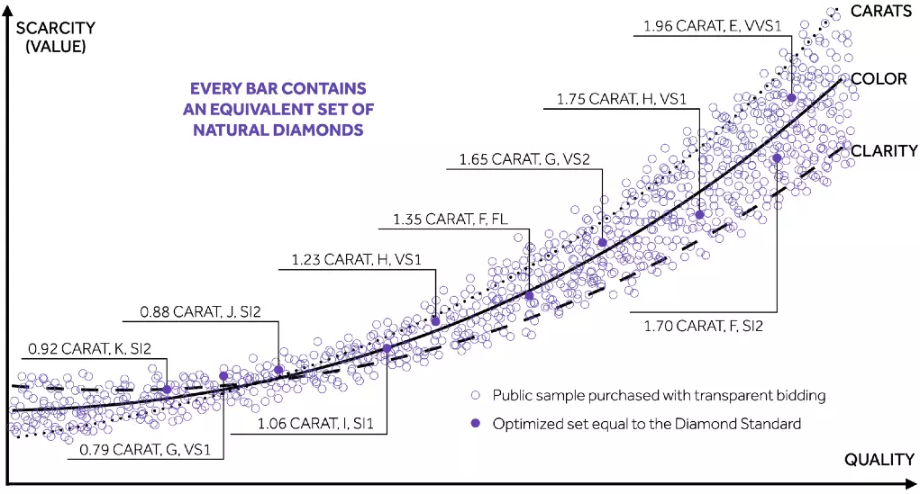 chartCoin