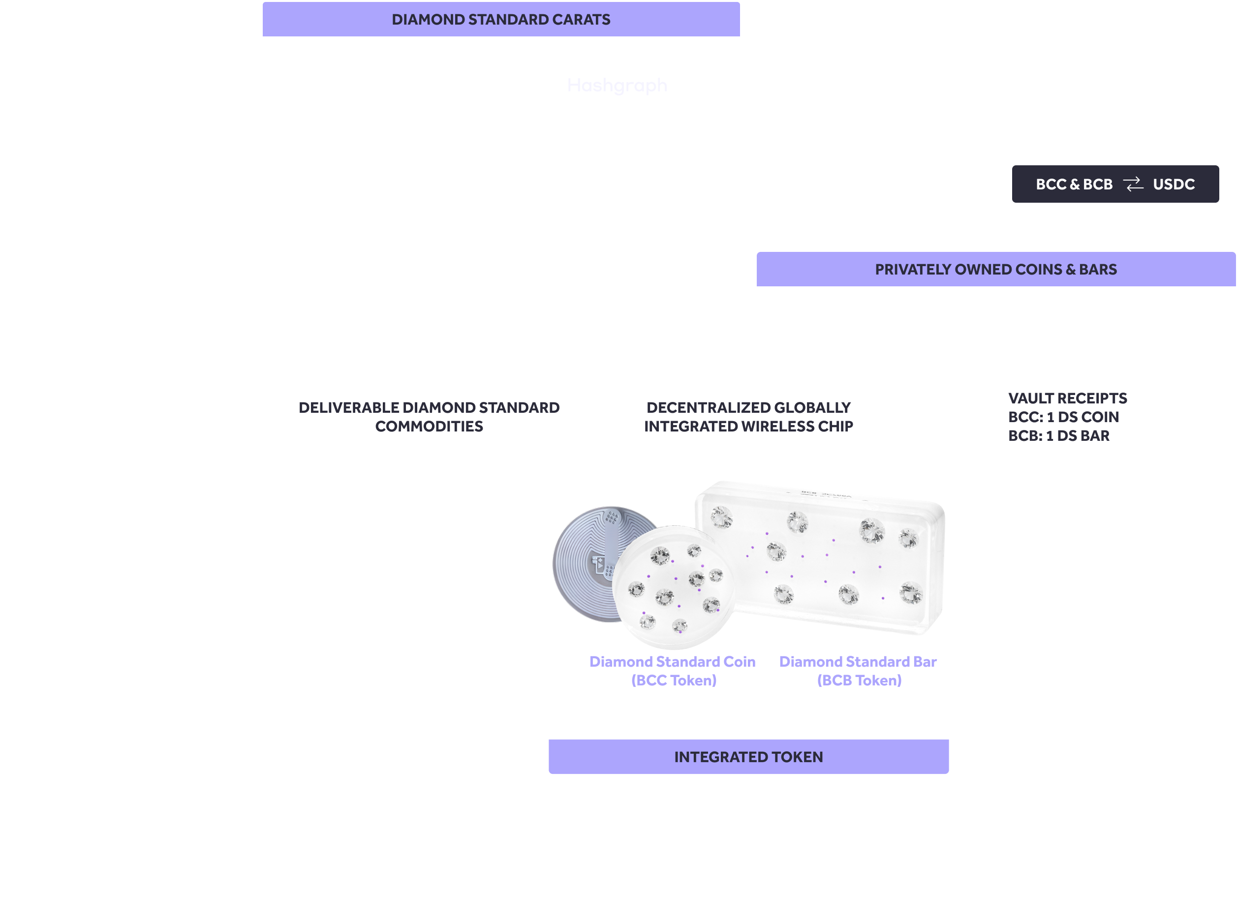 carats ecosystem